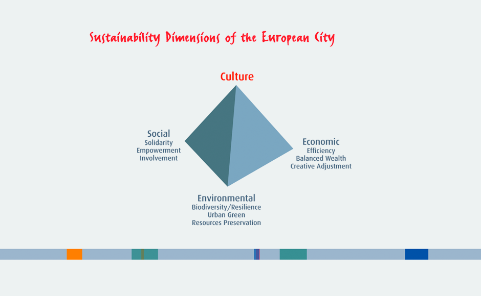 Civitas Sustainability